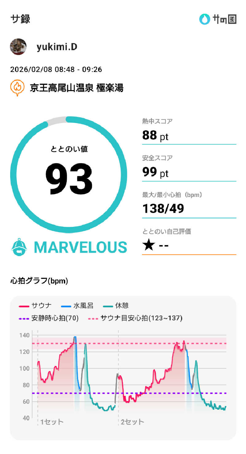 yukimi.Dさんの京王高尾山温泉 極楽湯のサ活写真