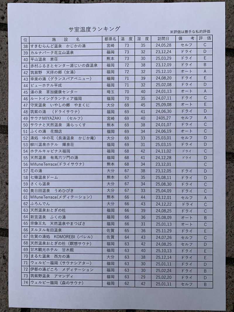 UMPさんの花の湯のサ活写真