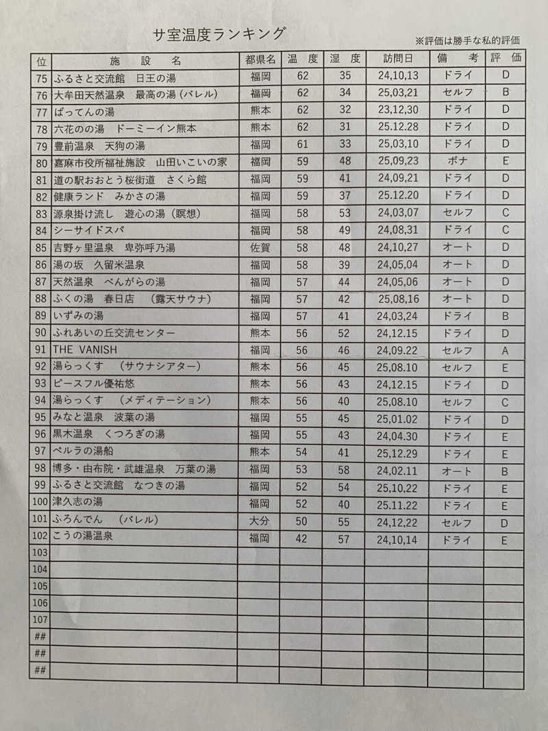 UMPさんの花の湯のサ活写真
