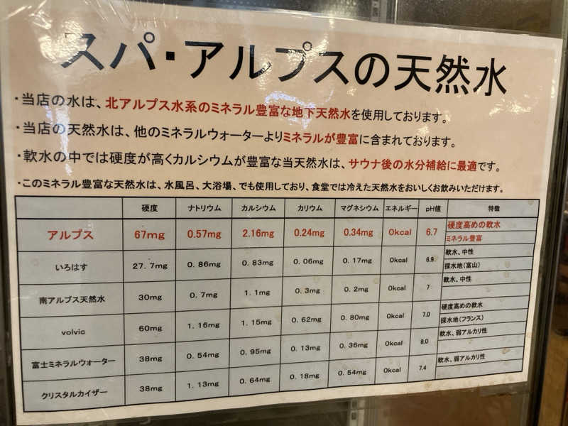あべロッシフミさんのスパ・アルプスのサ活写真