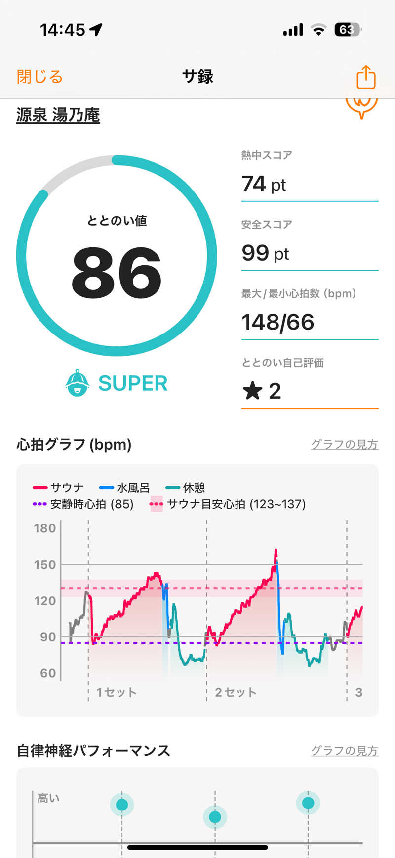 ちょろぼさんの源泉 湯乃庵のサ活写真