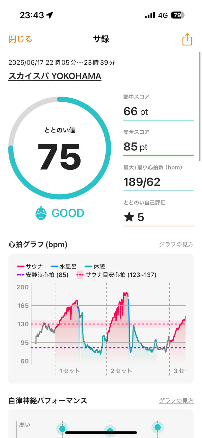 ちょろぼさんのスカイスパYOKOHAMAのサ活写真