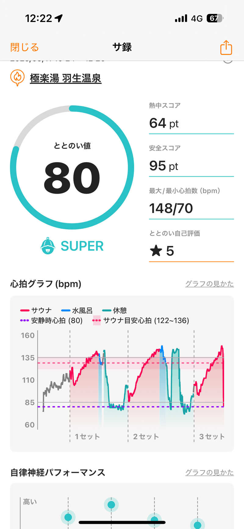ちょろぼさんの極楽湯 羽生温泉のサ活写真