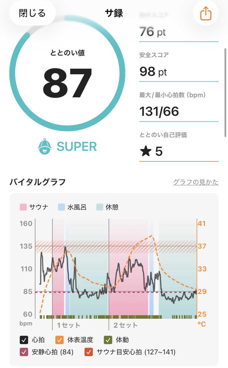 🍞さんのスポーツクラブ&サウナスパ ルネサンス 竜ヶ崎ニュータウンのサ活写真