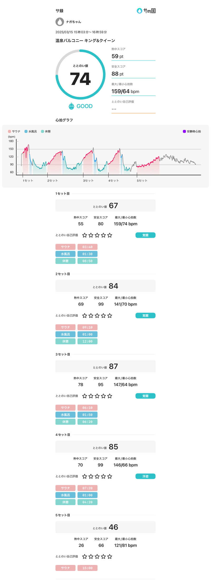 ナガちゃんさんの温泉バルコニー キング&クイーンのサ活写真