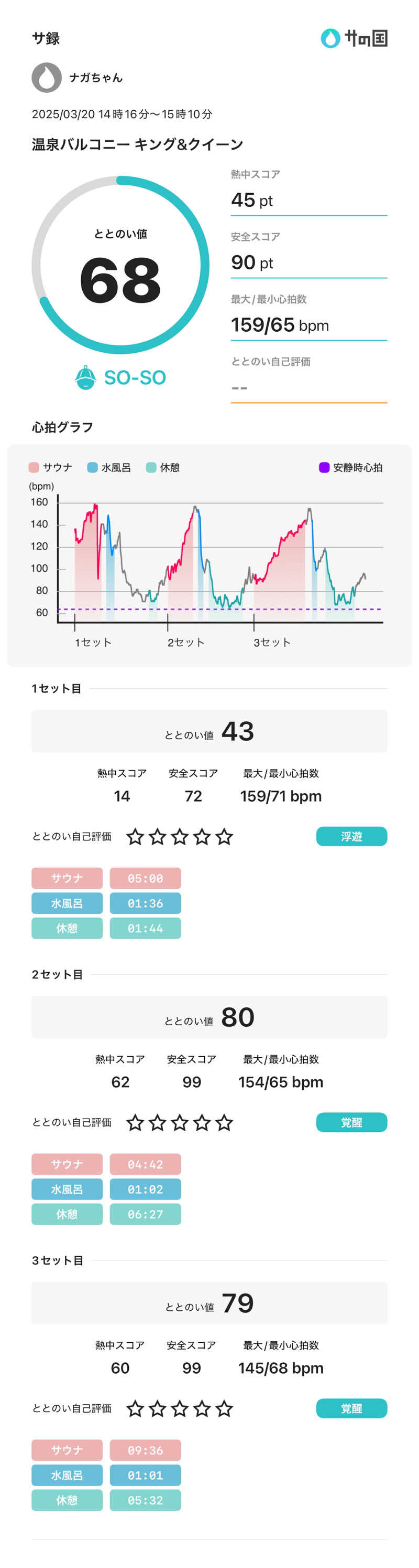 ナガちゃんさんの温泉バルコニー キング&クイーンのサ活写真