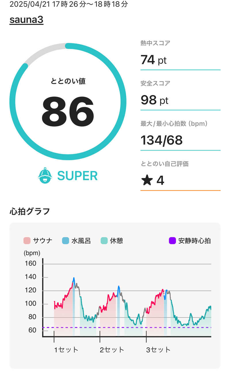 たこ焼き大好きさんのSauna3のサ活写真