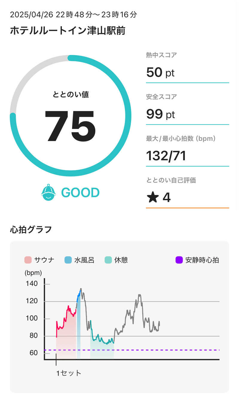 たこ焼き大好きさんのホテルルートイン津山駅前のサ活写真