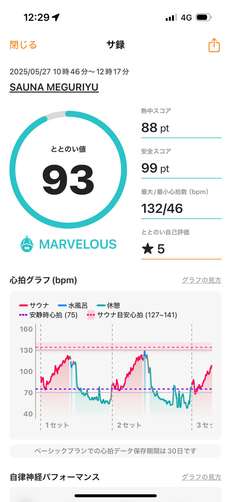おたか@サウナさんのSAUNA MEGURIYU(HOTEL MEGURI内)のサ活写真