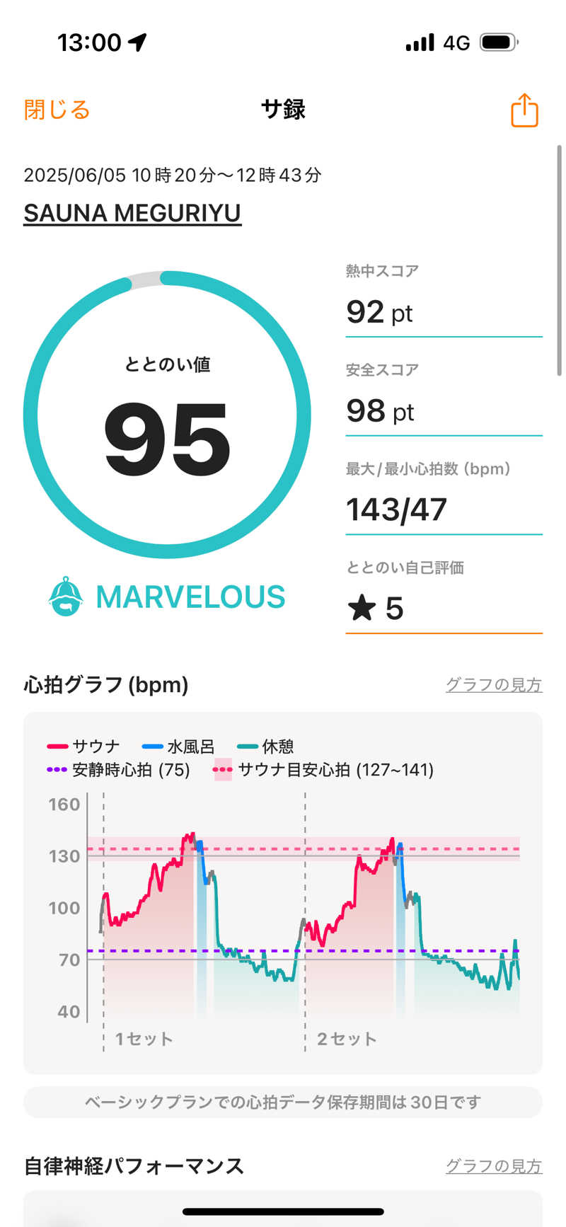 おたか@サウナさんのSAUNA MEGURIYU(HOTEL MEGURI内)のサ活写真