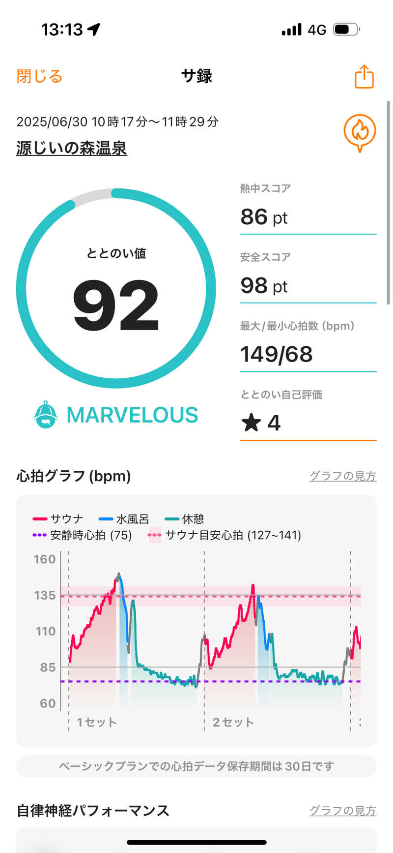 おたか@サウナさんの赤村ふるさとセンター 源じいの森温泉のサ活写真
