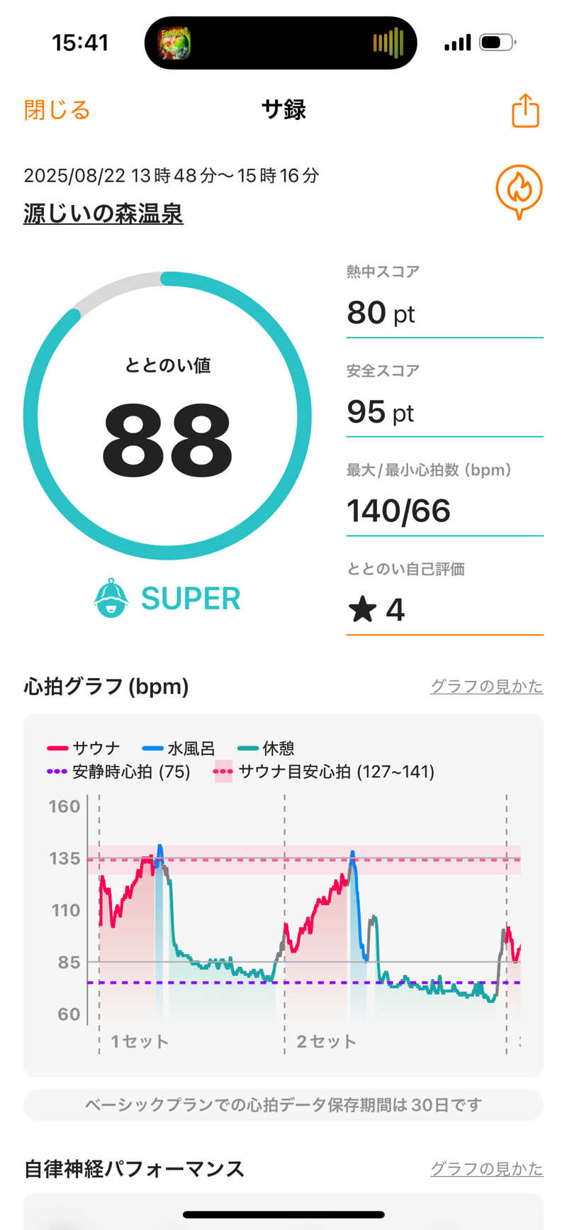 おたか@サウナさんの赤村ふるさとセンター 源じいの森温泉のサ活写真