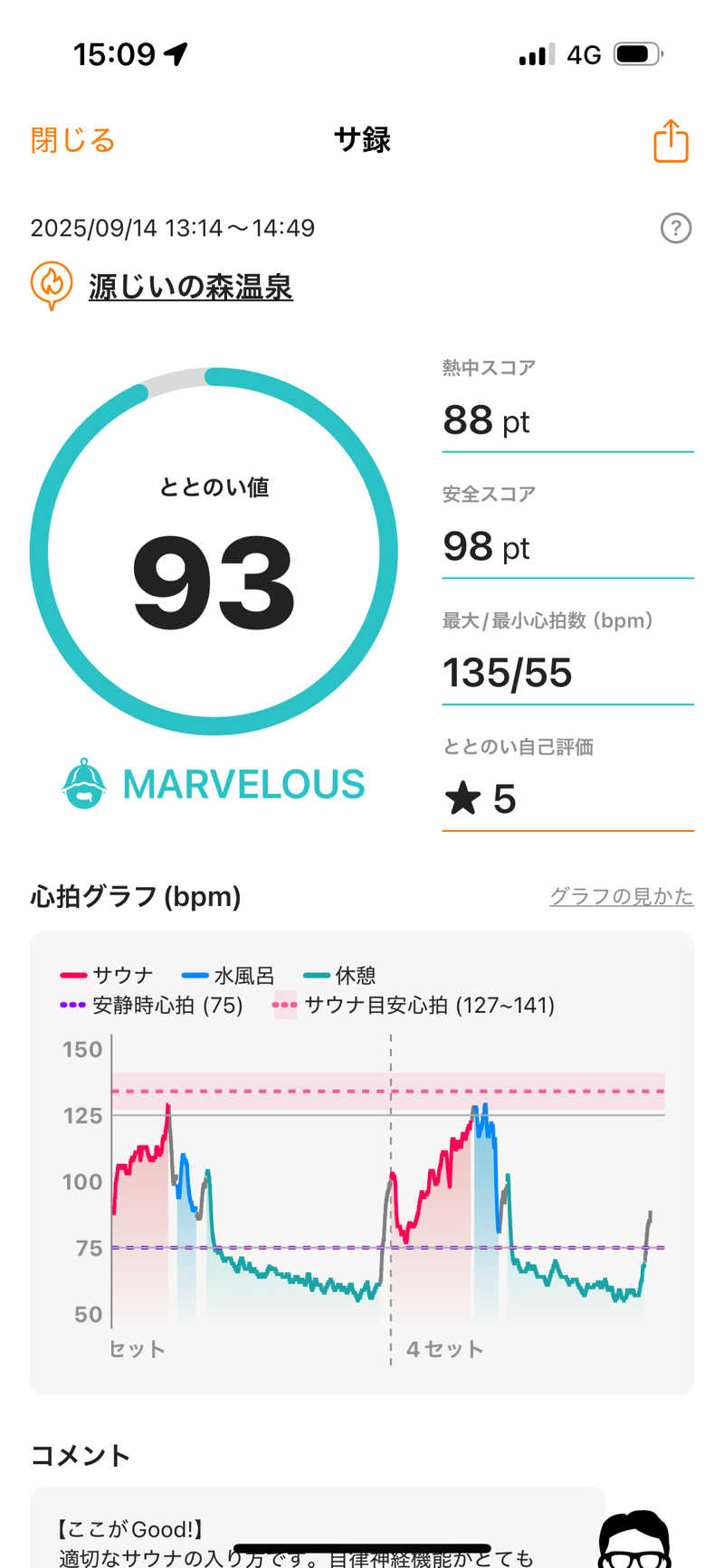 おたか@サウナさんの赤村ふるさとセンター 源じいの森温泉のサ活写真