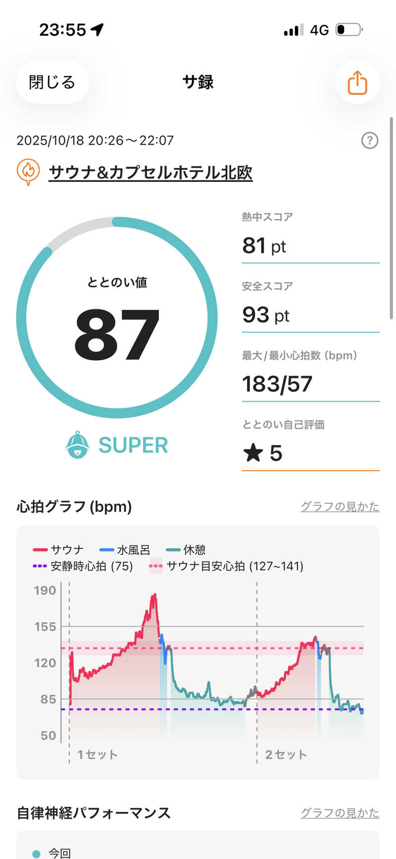 おたか@サウナさんのサウナ&カプセルホテル 北欧のサ活写真