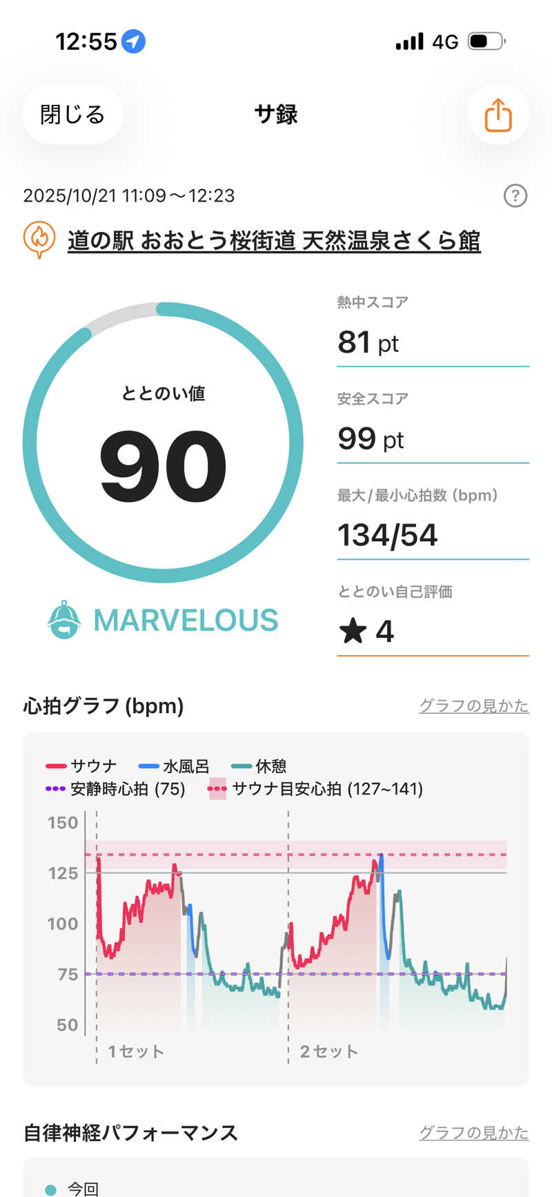 おたか@サウナさんの道の駅 おおとう桜街道 さくら館のサ活写真