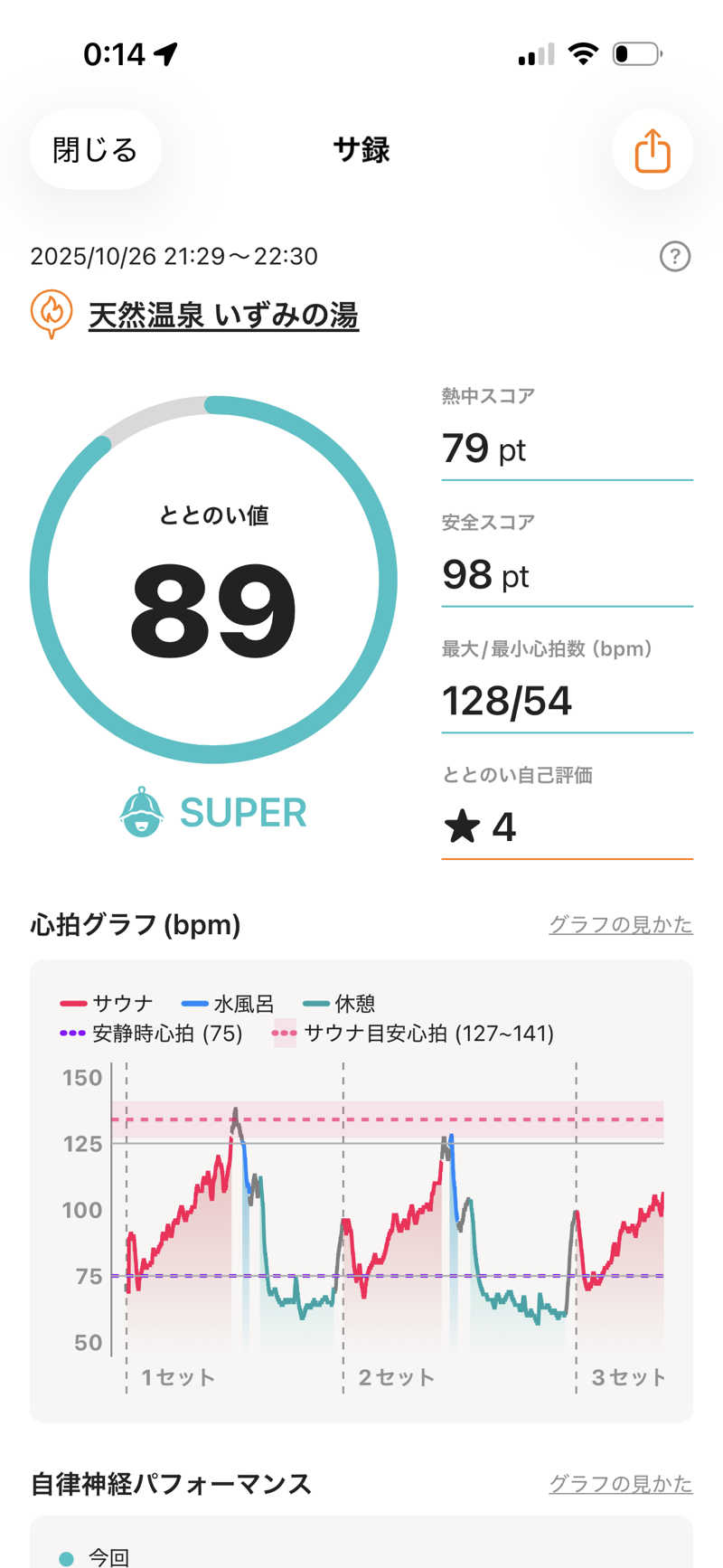 おたか@サウナさんのいずみの湯のサ活写真