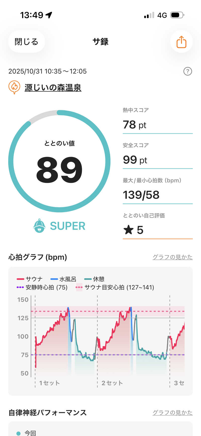 おたか@サウナさんの赤村ふるさとセンター 源じいの森温泉のサ活写真
