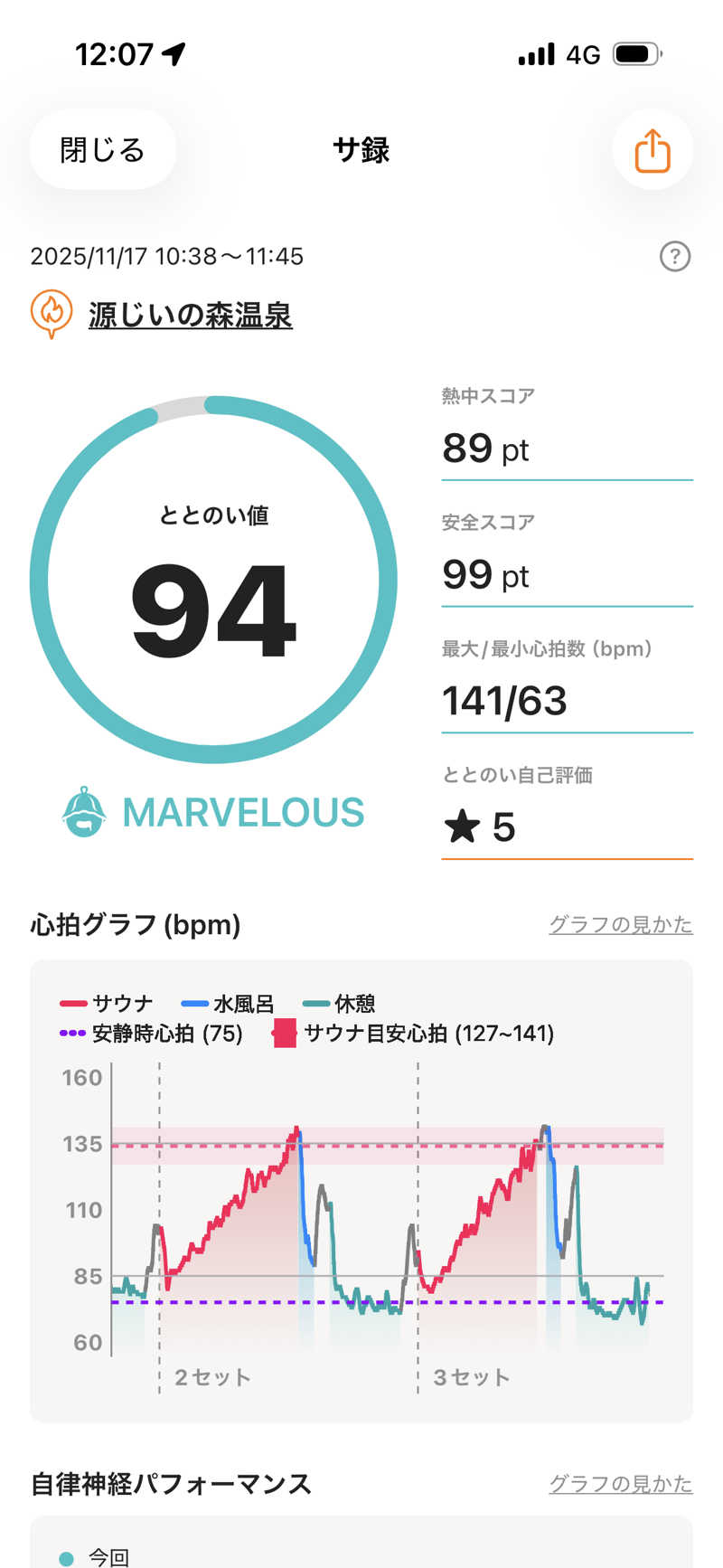 おたか@サウナさんの赤村ふるさとセンター 源じいの森温泉のサ活写真