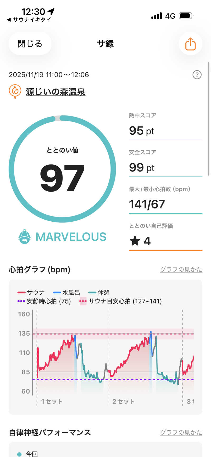 おたか@サウナさんの赤村ふるさとセンター 源じいの森温泉のサ活写真