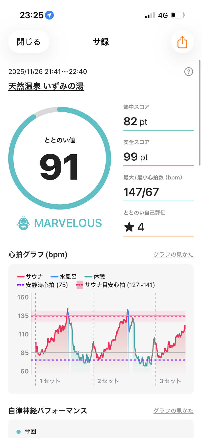 おたか@サウナさんのいずみの湯のサ活写真
