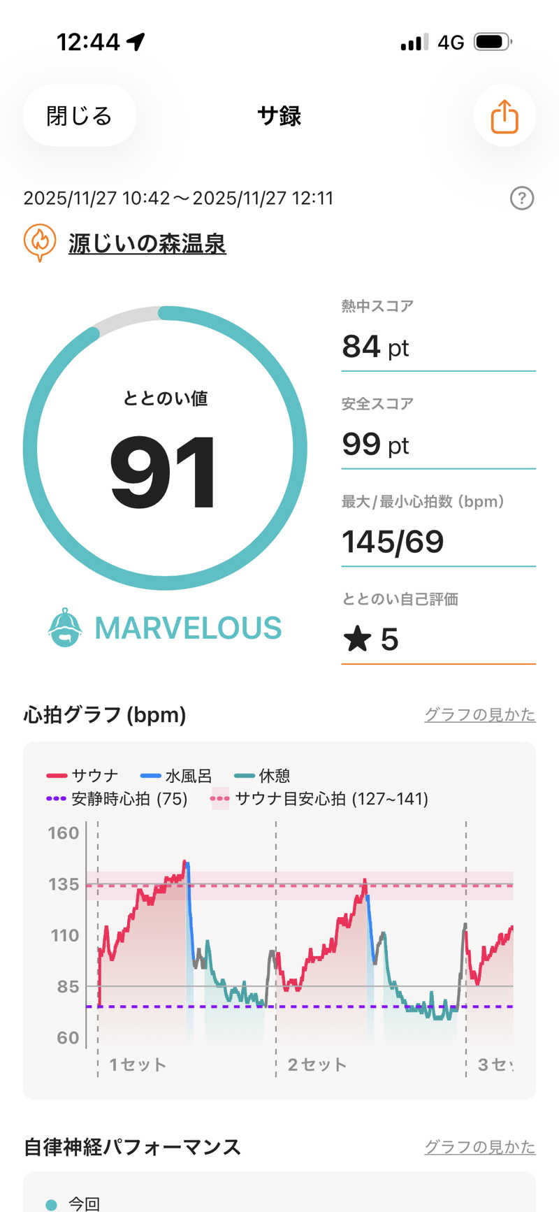 おたか@サウナさんの赤村ふるさとセンター 源じいの森温泉のサ活写真