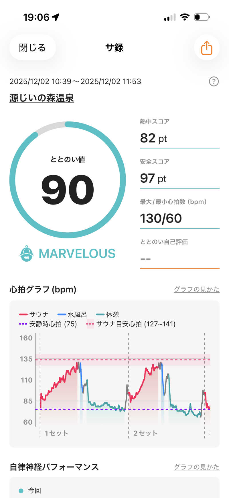 おたか@サウナさんの赤村ふるさとセンター 源じいの森温泉のサ活写真