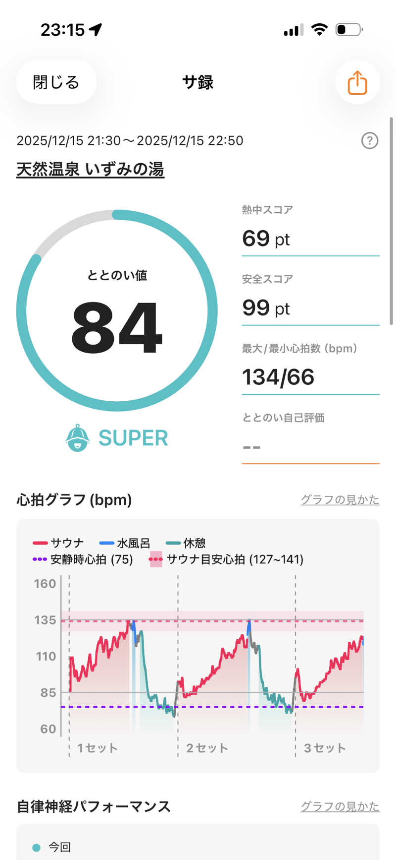 おたか@サウナさんのいずみの湯のサ活写真