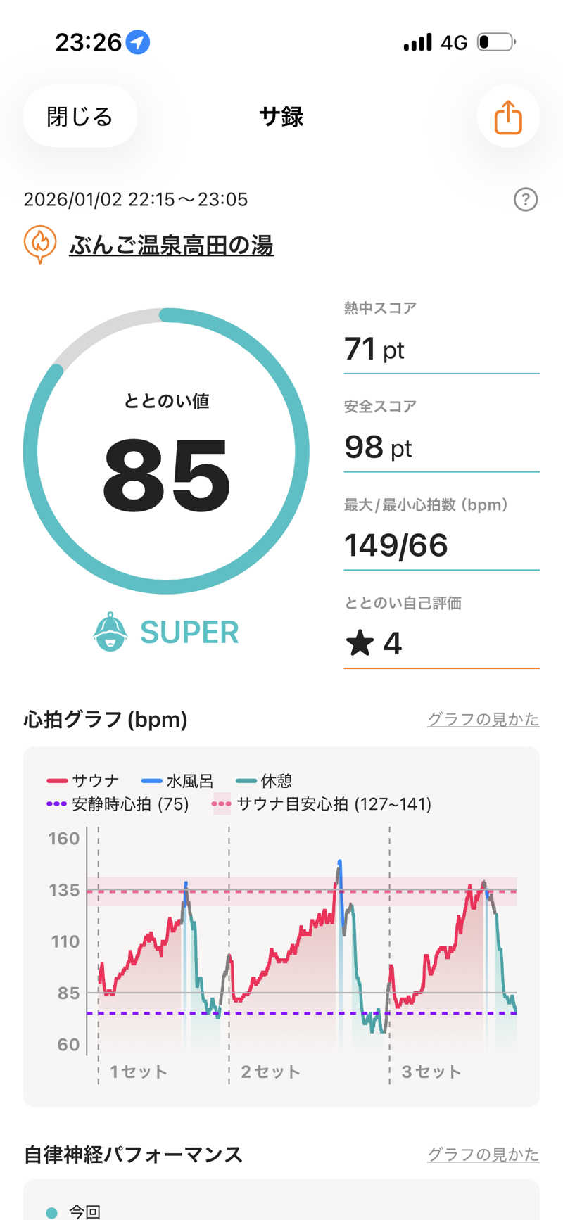 おたか@サウナさんのぶんご温泉高田の湯のサ活写真