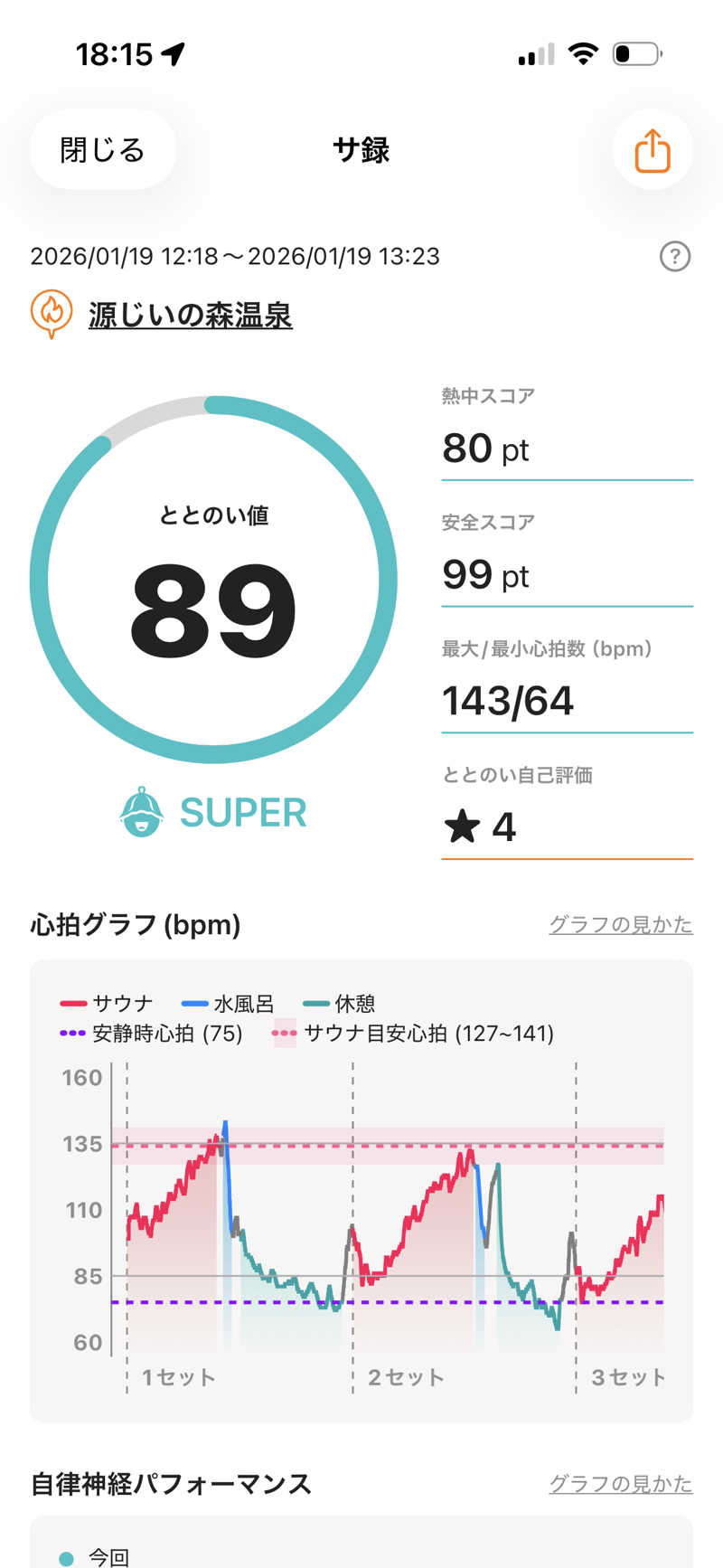 おたか@サウナさんの赤村ふるさとセンター 源じいの森温泉のサ活写真