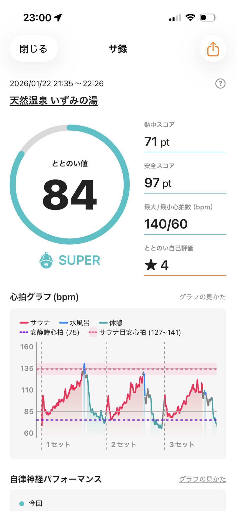 おたか@サウナさんのいずみの湯のサ活写真