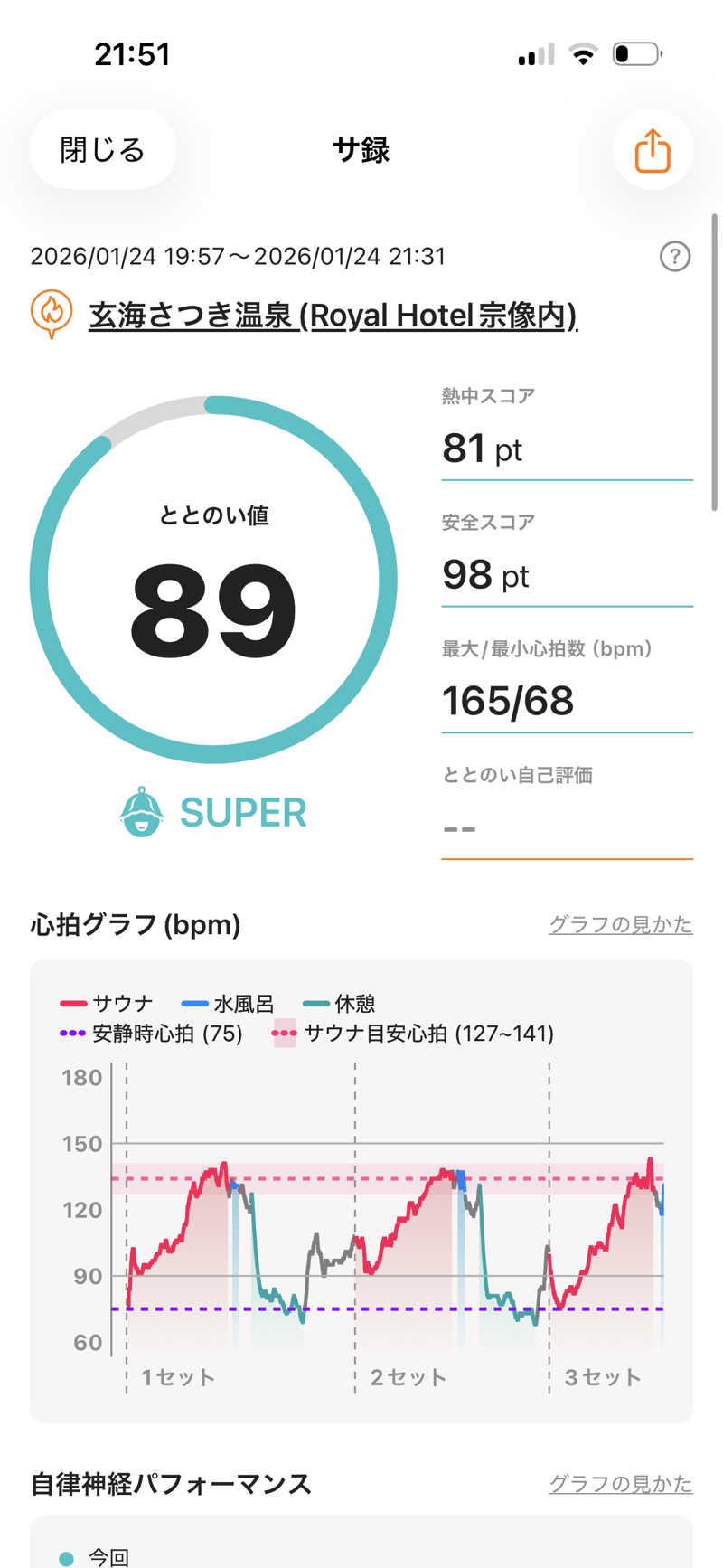おたか@サウナさんのメルキュール福岡宗像リゾート&スパ(旧 ロイヤルホテル宗像)のサ活写真