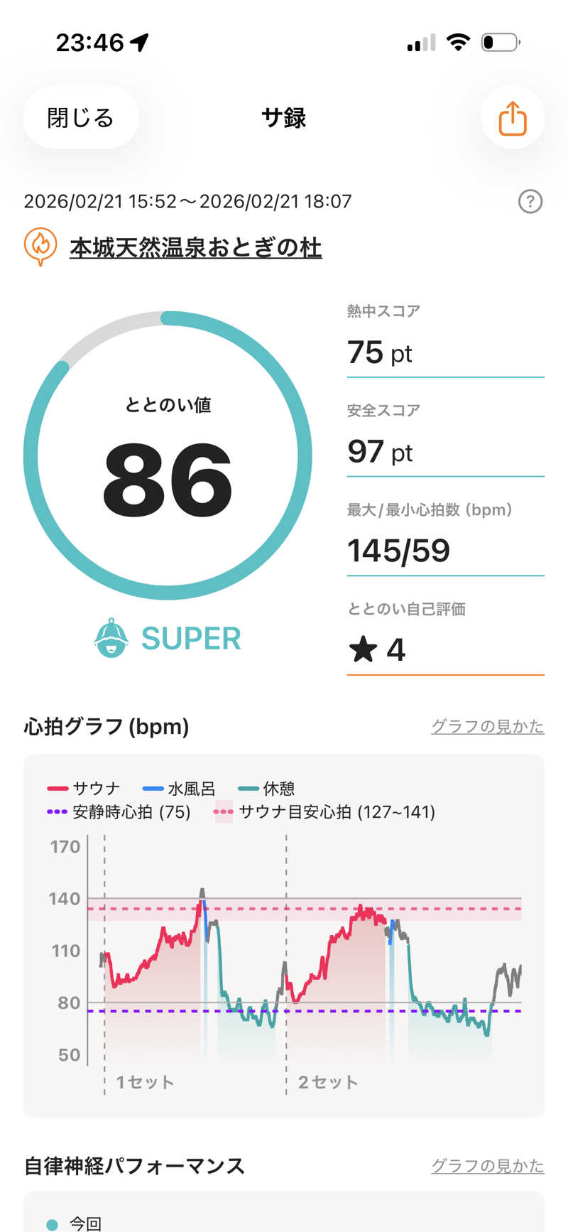 おたか@サウナさんの天然温泉おとぎの杜のサ活写真