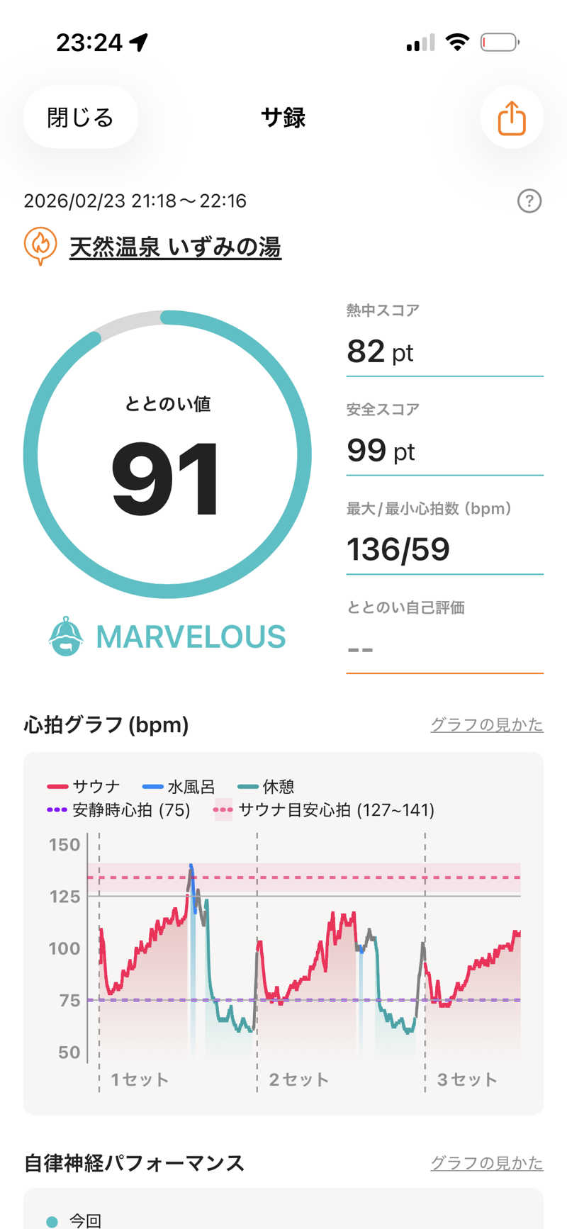 おたか@サウナさんのいずみの湯のサ活写真