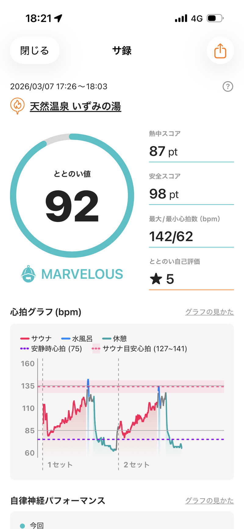 おたか@サウナさんのいずみの湯のサ活写真
