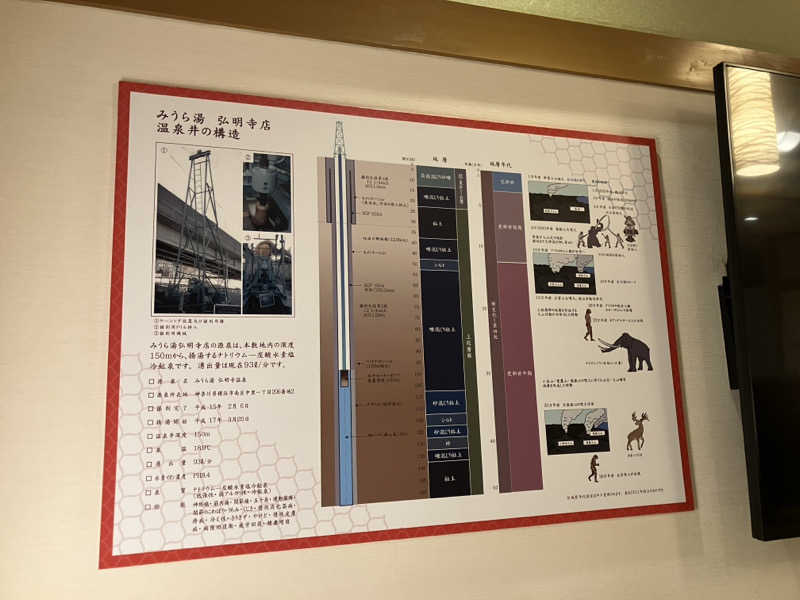 た〜さんのみうら湯 弘明寺店のサ活写真