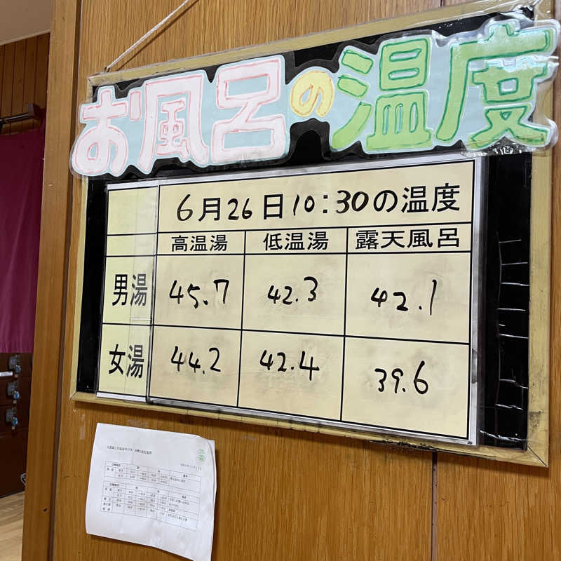 azukiさんの天童最上川温泉 ゆぴあのサ活写真