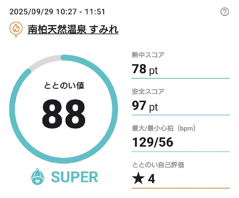 あゆTAKAさんの南柏天然温泉すみれのサ活写真