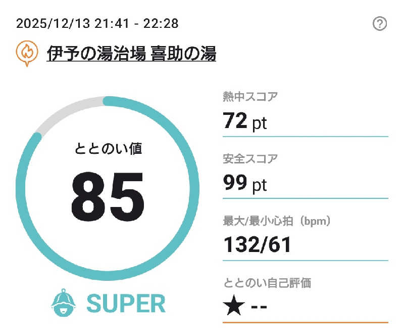 あゆTAKAさんの伊予の湯治場 喜助の湯のサ活写真