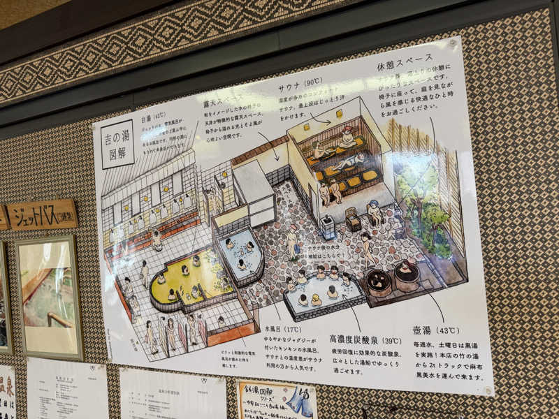 NoRiさんのゆ家 和ごころ 吉の湯のサ活写真