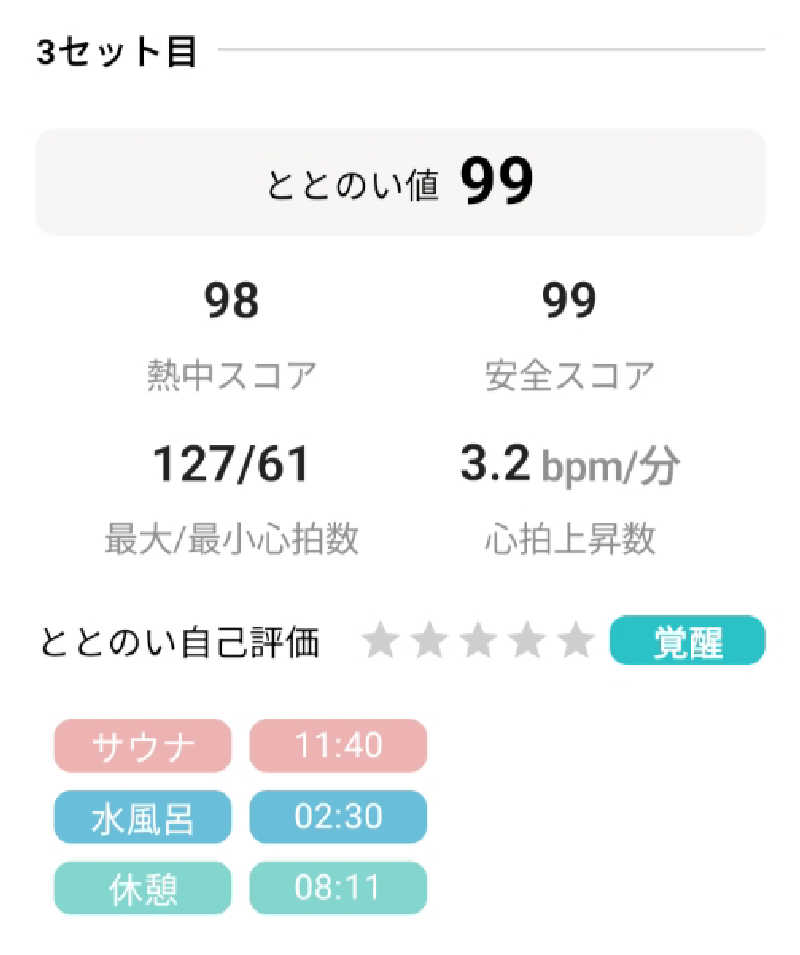 ひなこさんの妹背牛温泉ペペルのサ活写真