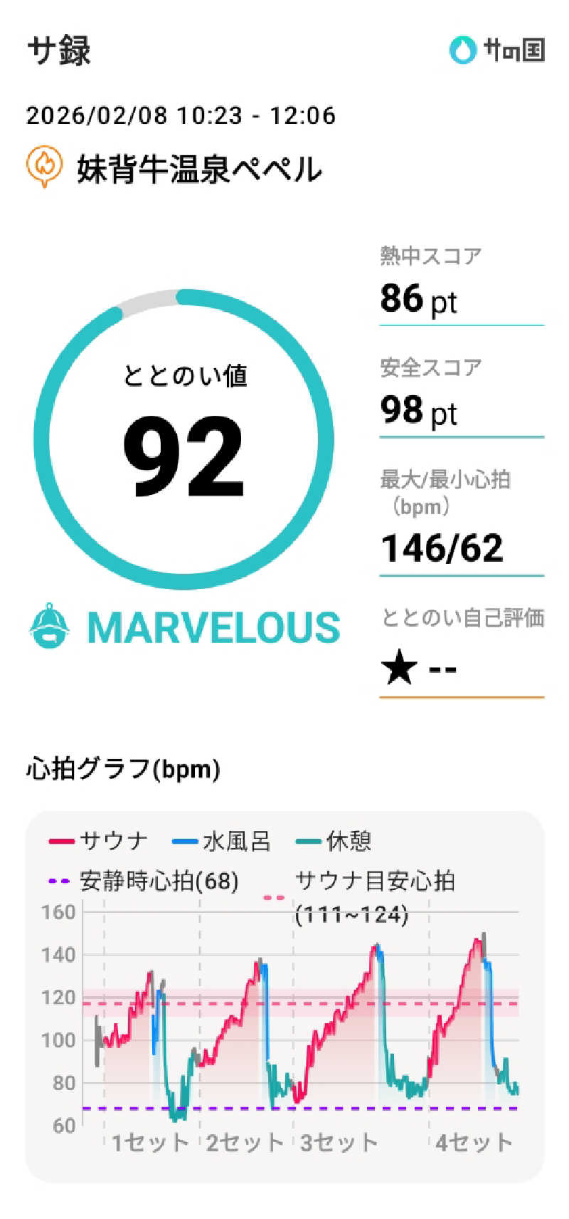 ひなこさんの妹背牛温泉ペペルのサ活写真