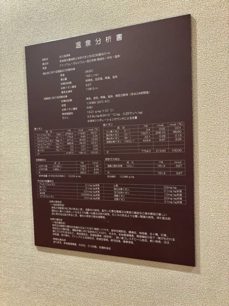 7245さんの虹の湯 西大和店のサ活写真