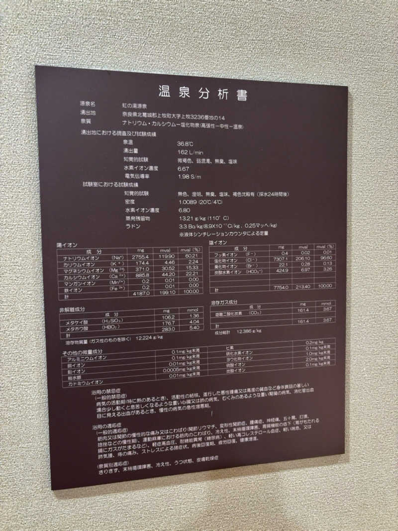 7245さんの虹の湯 西大和店のサ活写真