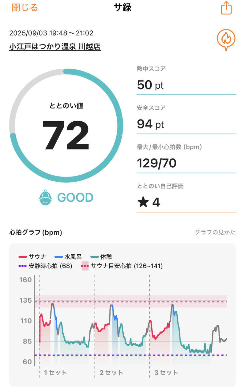 あざらし@サ活初心者さんの小江戸はつかり温泉 川越店のサ活写真