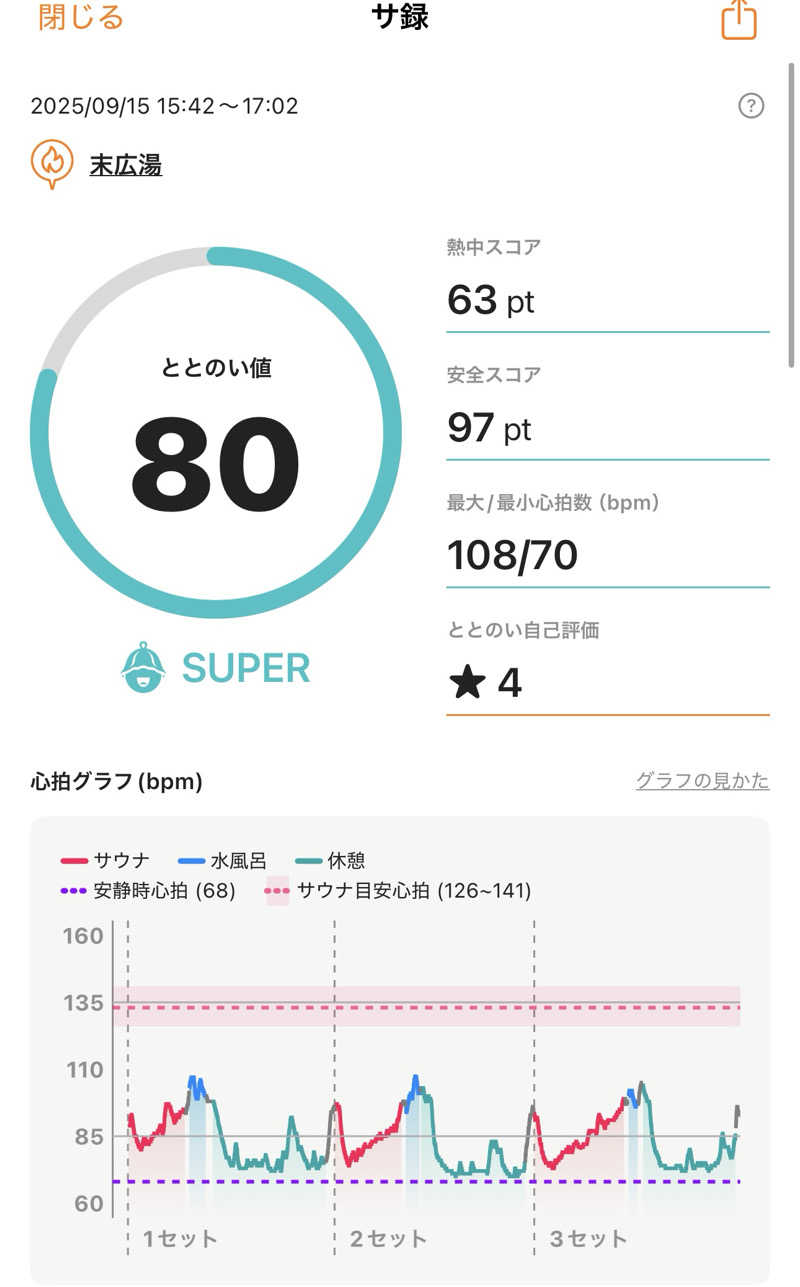 あざらし@サ活初心者さんの末広湯のサ活写真