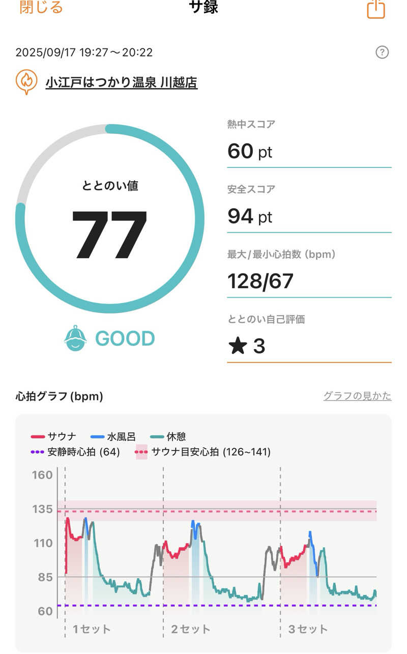 あざらし@サ活初心者さんの小江戸はつかり温泉 川越店のサ活写真