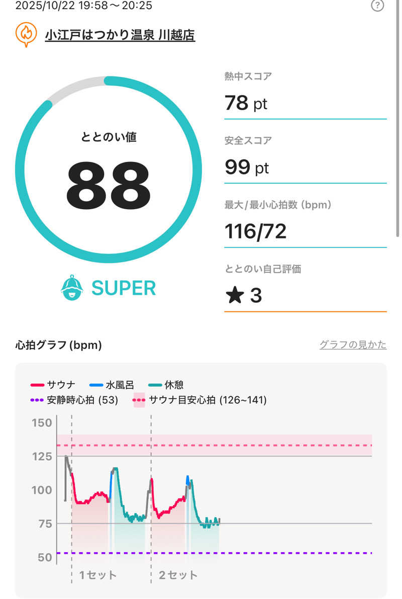 あざらし@サ活初心者さんの小江戸はつかり温泉 川越店のサ活写真
