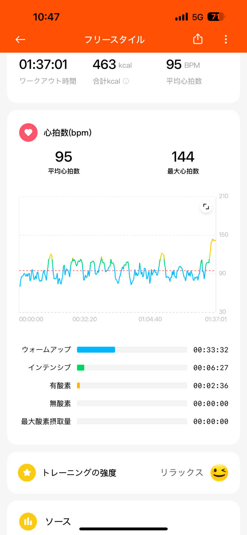 す道さんの渋谷SAUNASのサ活写真