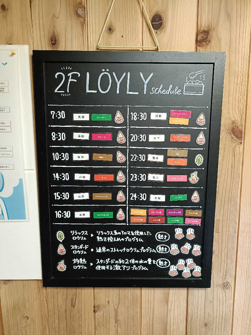 しこいちさんのウェルビー栄のサ活写真