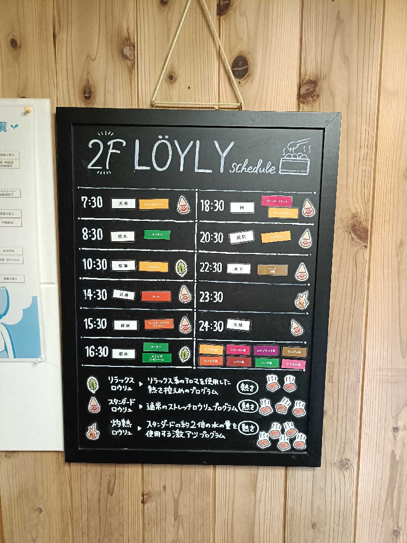 しこいちさんのウェルビー栄のサ活写真